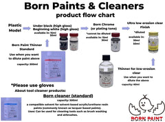 Born Paint TRU42019 Shadow Primer 50ml Lacquer Paint Bottle