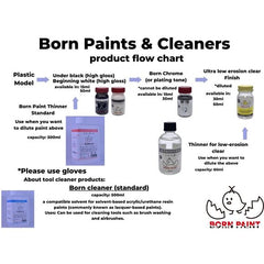 Born Paint TRU42021 Evolution Red 15ml Lacquer Paint Bottle