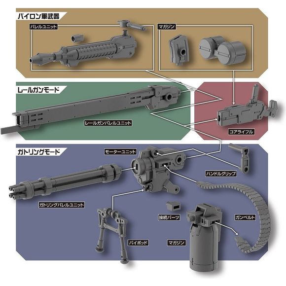 Bandai Hobby 30MM 30 Minute Missions Customize Gatling Unit HG 1/144 Model Kit | Galactic Toys & Collectibles