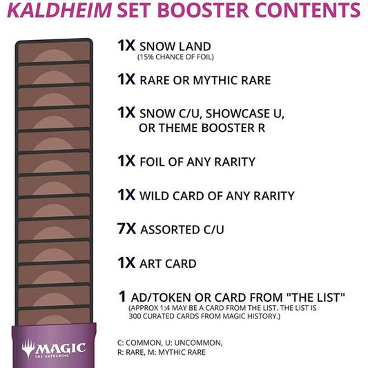 Magic The Gathering MTG Kaldheim Set Booster Box | 30 Packs (360 Magic Cards)