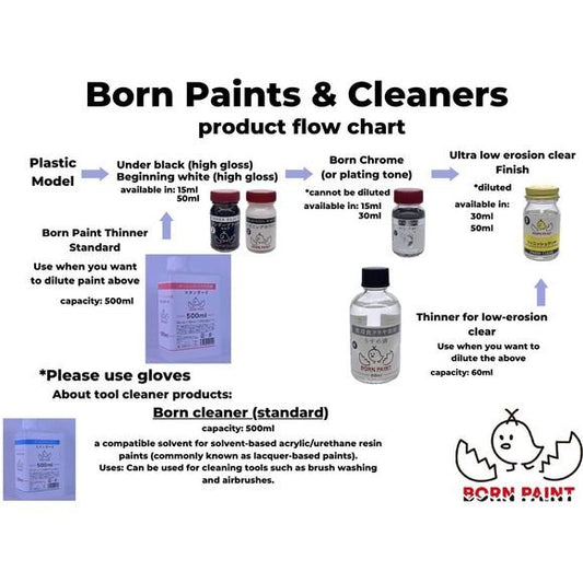 Born Paint TRU42047 Finish Clear Dedicated Strengthening Agent 10ml Lacquer Paint Bottle