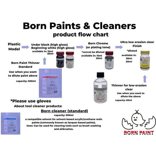 Born Paint TRU42021 Evolution Red 15ml Lacquer Paint Bottle
