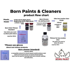 Born Paint TRU42055 HB Matte Clear 50ml Lacquer Paint Bottle | Galactic Toys & Collectibles