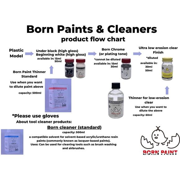 Born Paint TRU42006 Beginning White 15ml Lacquer Paint Bottle | Galactic Toys & Collectibles